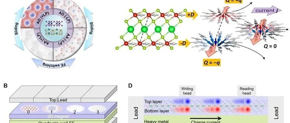 磁斯格明子写入/擦除及其动力学调控新策略 | 进展