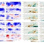 长白山千年大喷发对东亚气候的影响 |杨媛媛等-JGR-Atmospheres