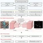 青藏所研究团队在遥感顶刊《Remote Sensing of Environment》最新成果！