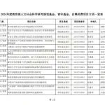 教育部公布！青年基金、规划基金等3860个项目立项名单