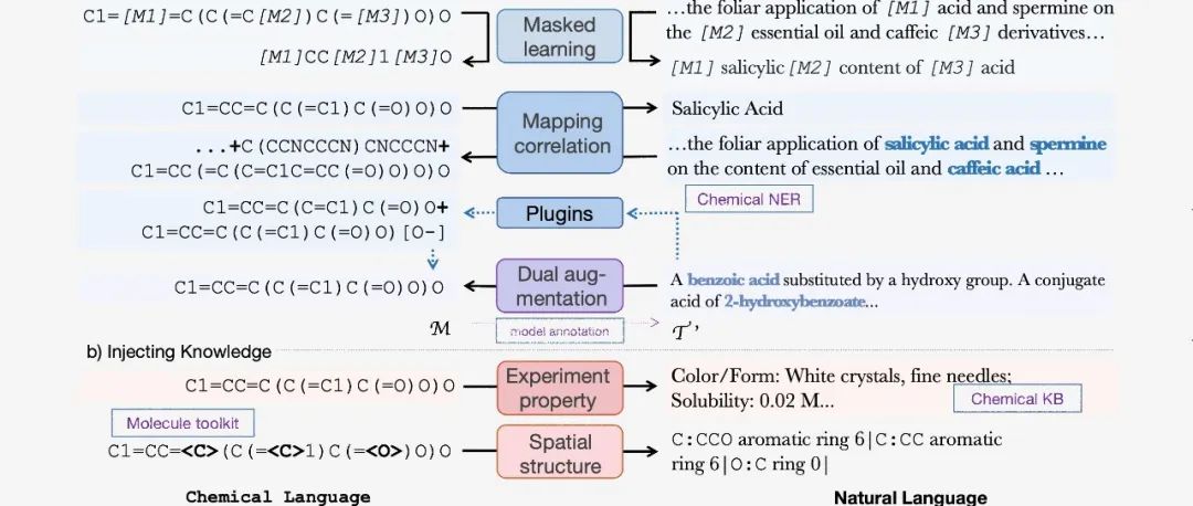 清华大学刘知远团队提出ChatMol模型，基于自然语言进行交互式的分子发现