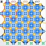 谷歌量子纠错取得重要突破：逻辑量子比特寿命大幅延长