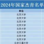 多所高校公布2024年国家杰青、优青名单！