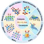谢毅院士/焦星辰/陈庆霞Chem. Soc. Rev.：太阳能驱动CO2还原制多碳产物