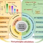 上海大学研究：运用第一性原理计算解析水系锌离子电池的性能瓶颈