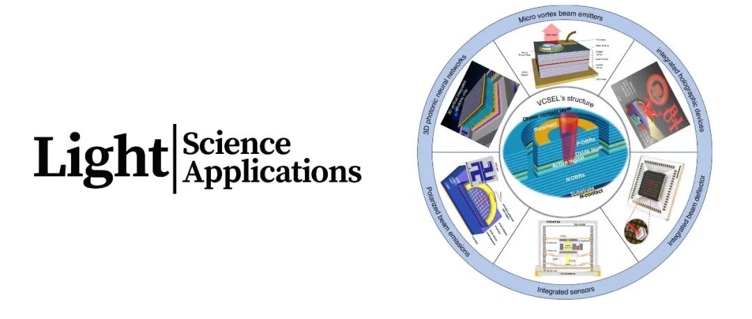 Light | 综述：基于VCSEL光子集成器件和系统