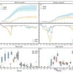 版纳植物园硕士毕业生以第一作者在林学领域经典期刊发表最新研究进展！