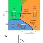 研究前沿：莫特绝缘体V2O3-量子材料 | Nature Physics