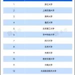 重磅！全国高校科技成果转化TOP50，公布