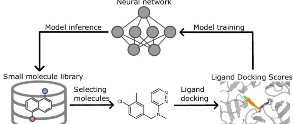 继Science后再发Nature：人工智能助力化合物合成，化学领域迎来新时代！