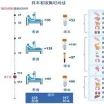 登上Cell和Lancet子刊！医学科研新玩法：适合珍贵样本的批量化RNA-seq