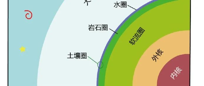 地球系统科学研究态势：总论