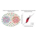 文献分享|Nat. Chem.: 小分子特性决定其在生物分子凝聚体中的分配