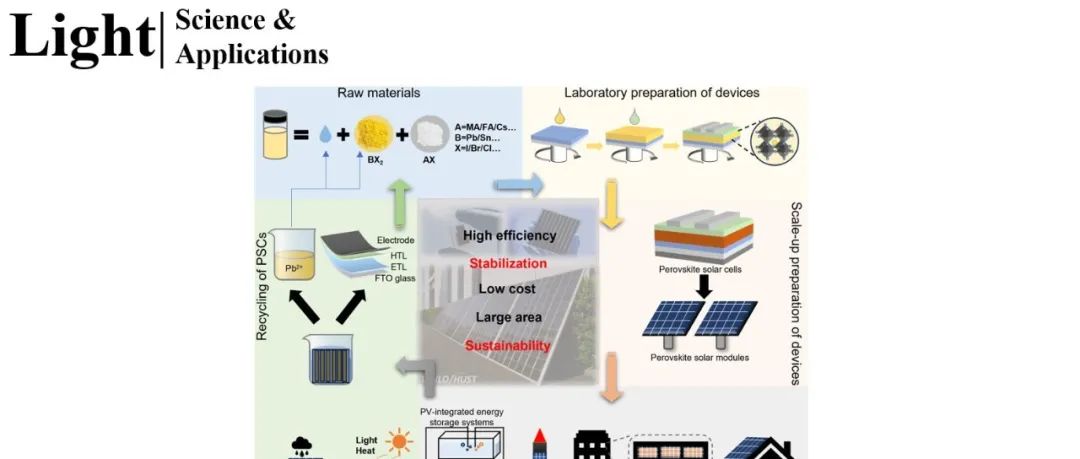 Light | 钙钛矿太阳能电池产业化的成就、挑战及未来展望