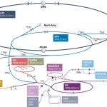 研究前沿：​欧洲核子研究中心CERN-加速器 | Nature Reviews Physics
