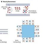 研究进展：纳米流体 | Nature Reviews Methods Primers
