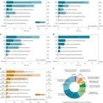 清华大学耿冠楠合作Nat. Geosci.：揭示2013-2020年间中国清洁空气行动应对PM2.5污染成效