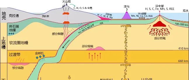 地球系统科学研究态势：固体地球系统