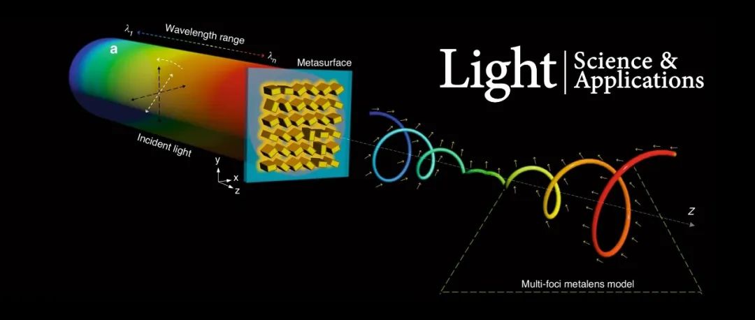 Light | 超透镜对焦点的多维度控制