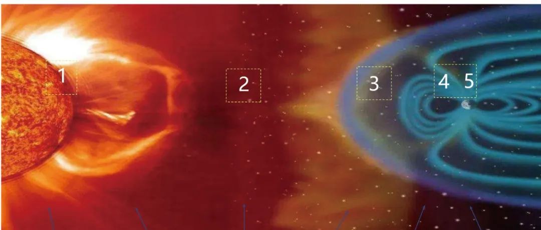 地球系统科学研究：日地空间系统