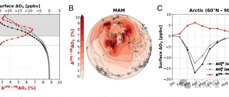 PNAS: 北极海冰融化，地球臭氧层告急！