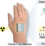 福州大学杨黄浩/陈秋水/何聿ACS Nano：微/纳米工程推进下一代柔性X射线探测器