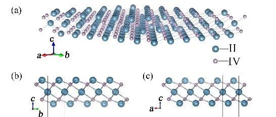 昆明学院陈清源课题组：二维 Ca&#8323;N&#8322;、Ba&#8323;P&#8322;和Ba&#8323;As&#8322;：用于红外和宽带响应光电领域的稳定窄带隙半导体材料