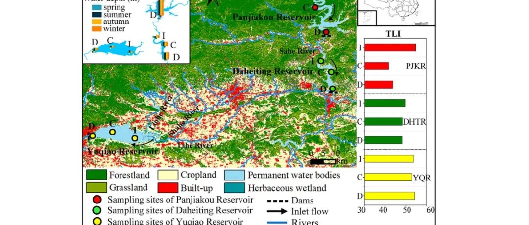 【文献精选】Journal of Hydrology | 水深和生产力调节了中国北方温带梯级水库甲烷（CH4)排放。