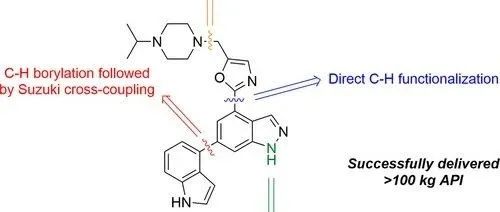 C&#8722;H Functionalization in the Synthesis of Nemiralisib