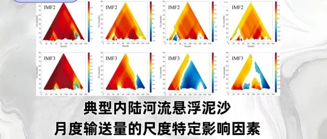 文献分享 | J. Hydrol：典型内陆河流悬浮泥沙月度输送量的尺度特定影响因素