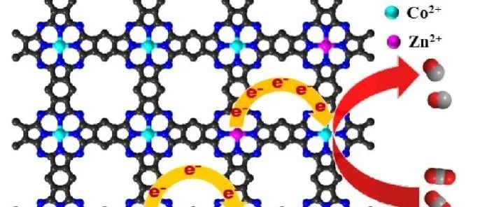 CCS Chemistry文章精选 | 有机框架材料