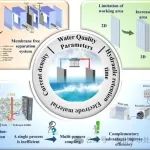西安交通大学徐浩团队SPT：克服电化学水软化的局限性——关键因素和最新技术进展的综合分析
