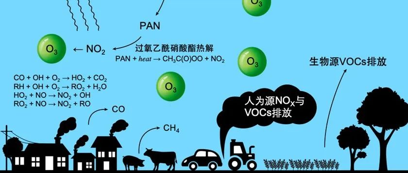 新加坡国立大学CoSM孙海桐团队One Earth：全球臭氧污染与心血管早逝负担的城乡不平等性