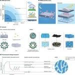 上海交大王如竹ITEWA团队Nature Reviews Materials：吸附式空气取水材料设计的热力学理论框架