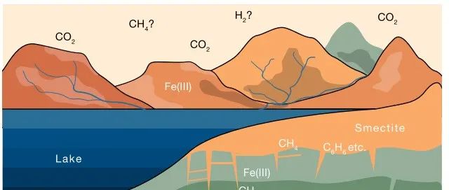 Science Advances：火星早期大气层消失之谜