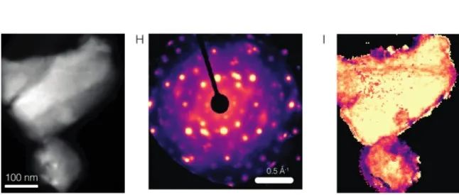 大牛Gerbrand Ceder，最新Nature Nanotechnology