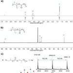 浙大伍广朋/杨贯文课题组 Macromolecules：环氧丙烷与二氧化碳共聚物聚碳酸亚丙酯PPC的无金属化高效制备