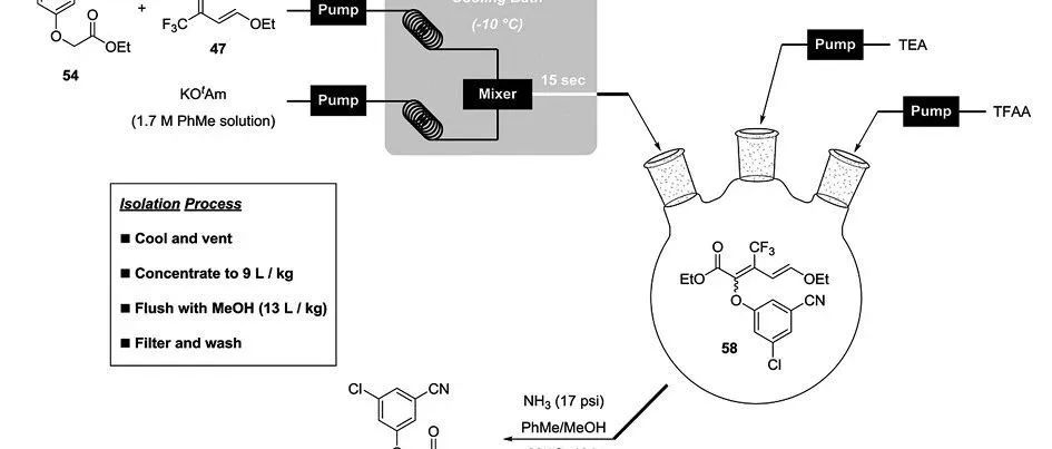 Commercial Manufacturing Route to Doravirine