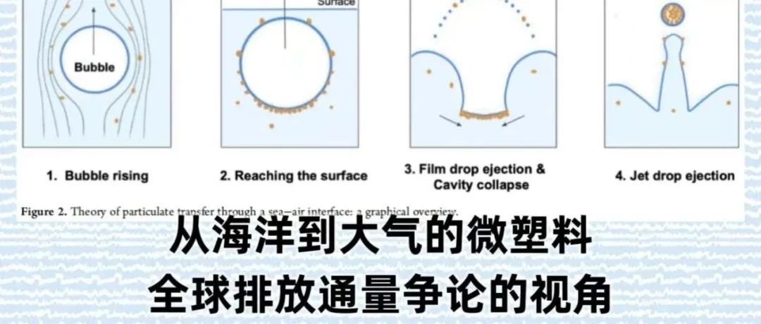 文献分享 | ES&T：从海洋到大气的微塑料全球排放通量争论的视角