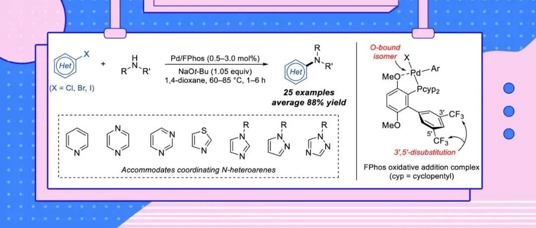 麻省理工Buchwald组JACS：抗失活FPhos配体助力解决氮杂卤代芳烃和仲胺的C-N偶联难题