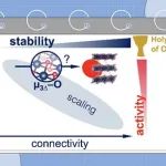 J. Am. Chem. Soc.：从原子角度洞察纳米片分离水的竞争优势