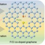 氟/氯协同铸就石墨烯基超稳定微型柔性储能器件