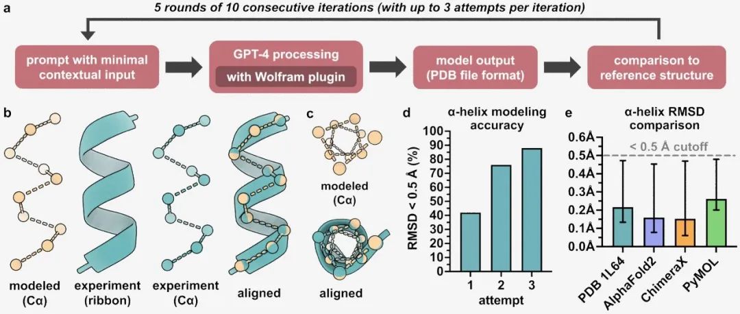 bioRxiv｜利用生成式AI进行初级结构生物学建模