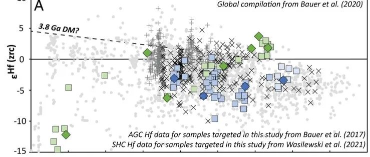 &#8203;【转载】PNAS: 地球早期大陆地壳的形成和演化