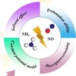 杨金龙/罗其全/周亚男团队: 二维导电 MOF 电催化 NO 制氨理论研究