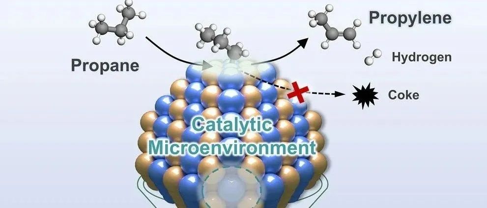Chem：天津大学巩金龙团队实现非贵金属合金选择性丙烷脱氢微环境工程