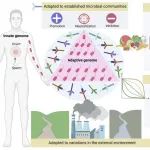 IF40.8！国际顶刊重磅综述：理解人类健康和疾病中的微生物组