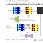 基于气相色谱-离子迁移谱和深度学习的水稻品种识别