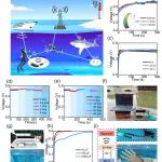 上海交通大学沈道智 Adv. Sci.：基于湿气自发电效应的水下能量收集及器件应用策略