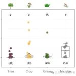 连发3篇top！吴福忠教授团队在植物残体和微生物残体分解方面取得进展！